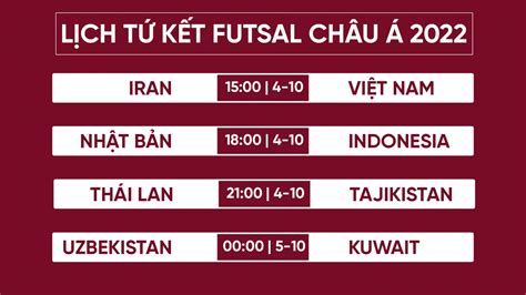 lich thi dau futsal chau a 2022